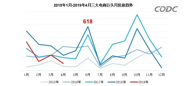 轉(zhuǎn)給你的用戶：想要618業(yè)績好，選戶外廣告就對了9